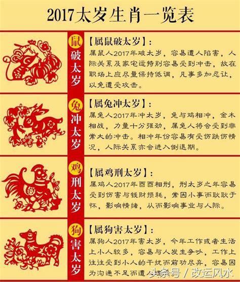 刑太歲意思|何為犯太歲、沖太歲、刑太歲、破太歲、害太歲、值太。